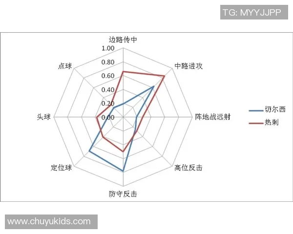武汉篮球队配合表现的数据分析与战术研究探讨 武汉篮球队配合表现的数据分析与战术研究探讨