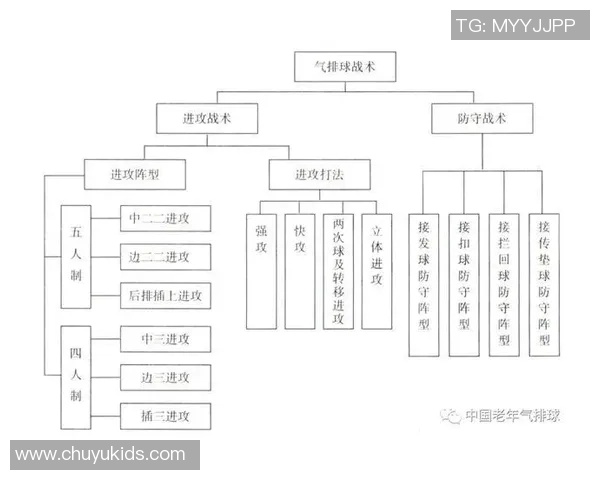 深入分析重庆排球队的节奏打法与战术特点及其对比赛的影响 深入分析重庆排球队的节奏打法与战术特点及其对比赛的影响