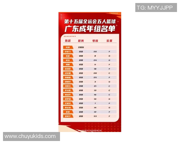 深圳篮球队在速度排行榜中荣获第五名展现出强劲实力与潜力 深圳篮球队在速度排行榜中荣获第五名展现出强劲实力与潜力